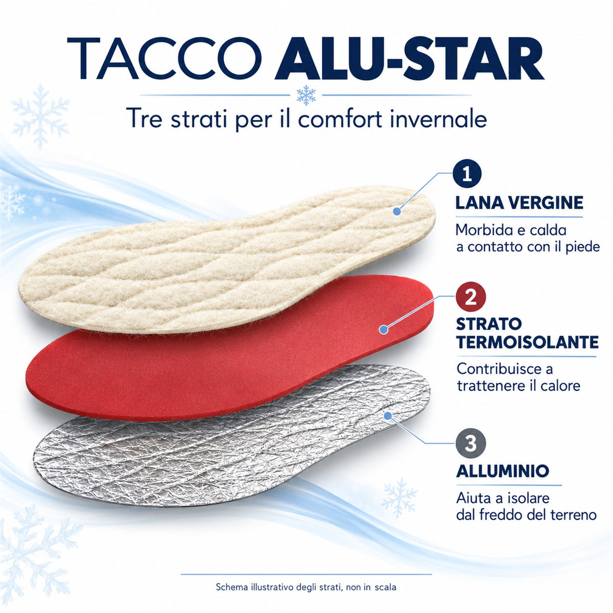 Solette Termiche Tacco Alu-Star in Lana e Alluminio Sottopiedi Isolanti Invernali